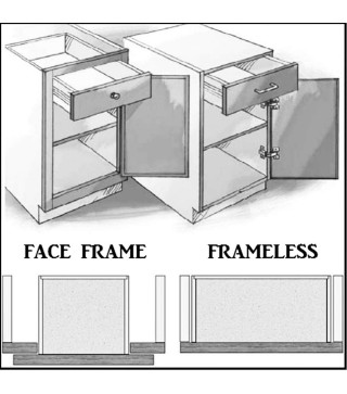 Full Overlay Cabinet Door Hinges