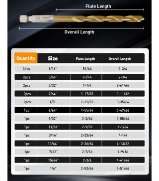 Titanium Twist Drill Bit Set