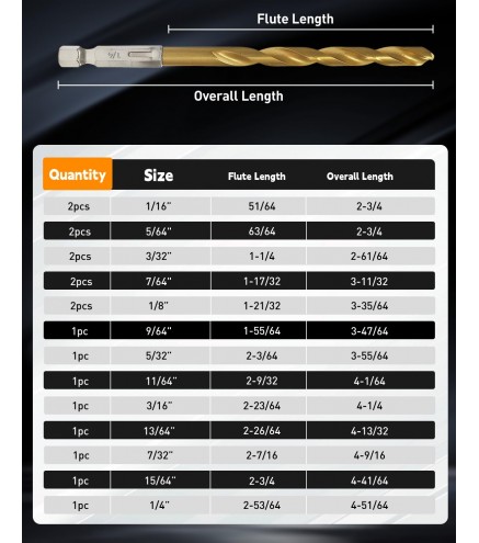 Titanium Twist Drill Bit Set